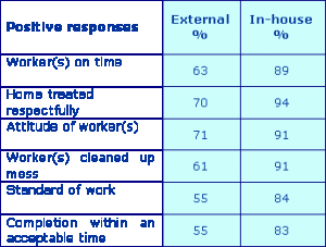 Survey Responses Table2